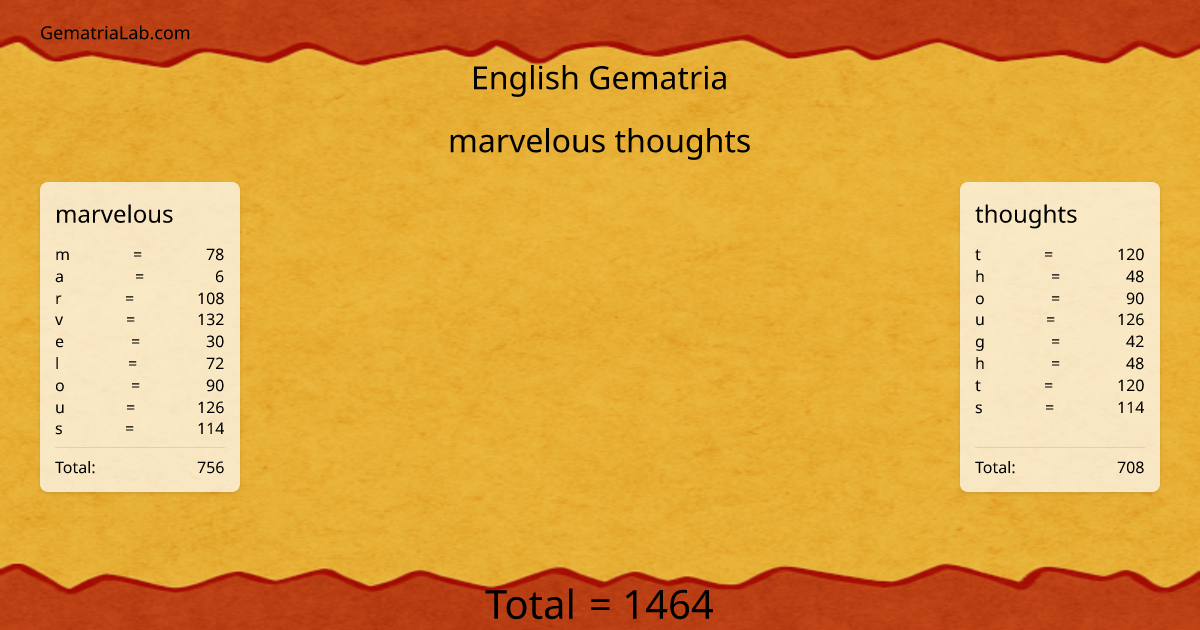 marvelous thoughts in english Gematria